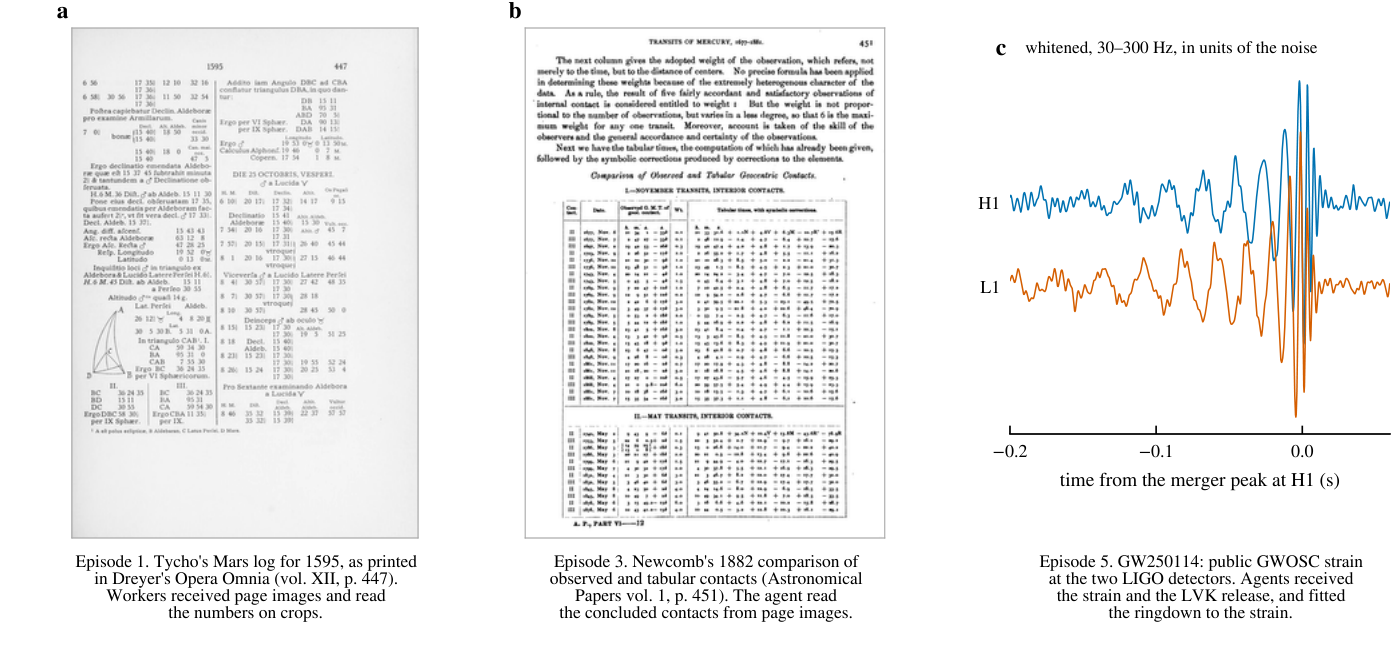 The three primary records as the agents received them: a page of Tycho Brahe's Mars log for 1595, Newcomb's comparison of observed and tabular transit contacts of Mercury, and the GW250114 strain at LIGO Hanford and Livingston around the merger